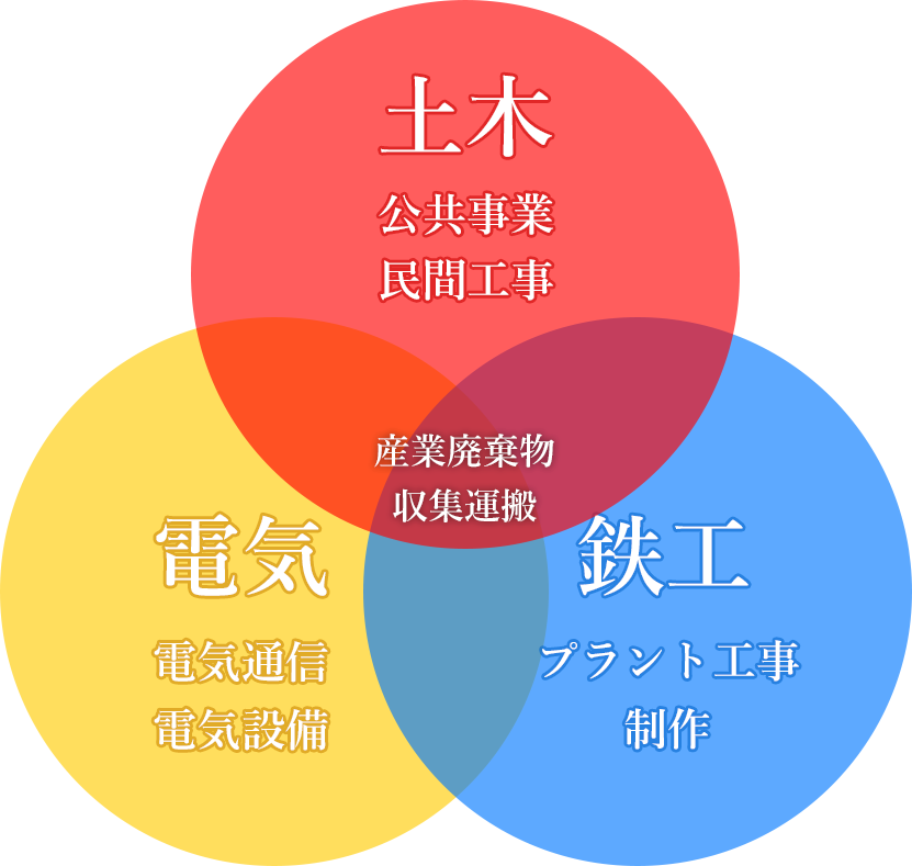 有限会社マグネット ワンストップ対応
